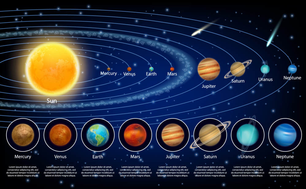Solar system planets set( Siberian Art)s