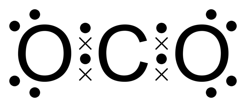 Carbon dioxide octet dot cross