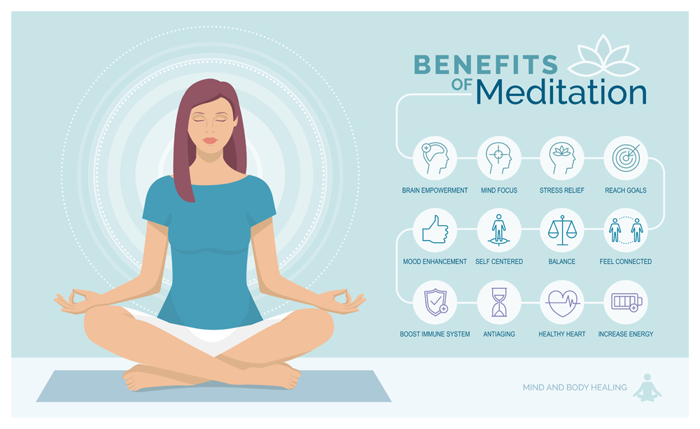 Meditation health benefits for body, mind and emotions(elenabsl)S