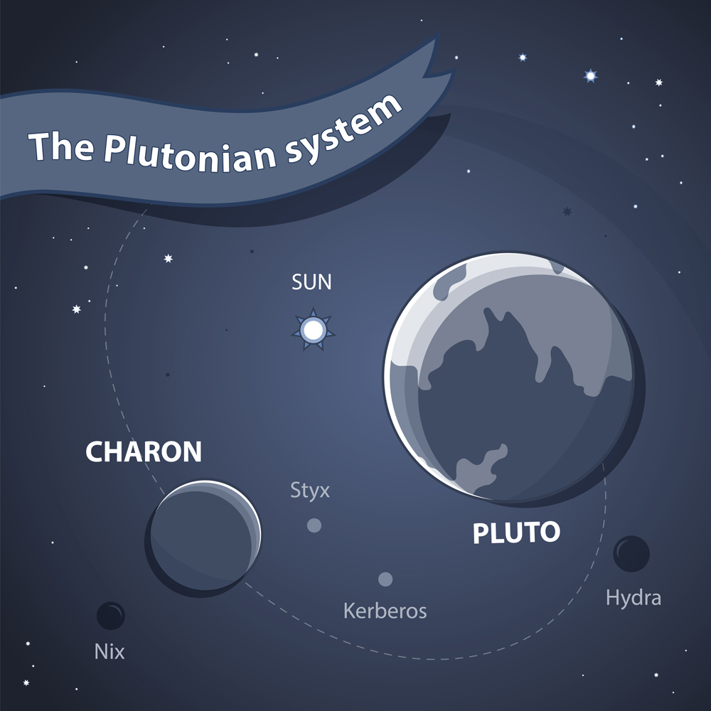 Pluto System. Space Background with Planets, Orbits and Stars(SiAna)s