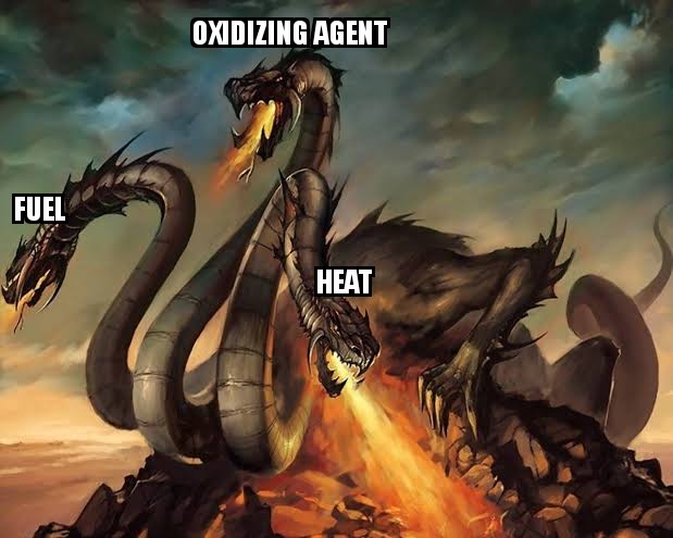 Heat, fuel and an oxidizing agent collectively form the fire triangle.