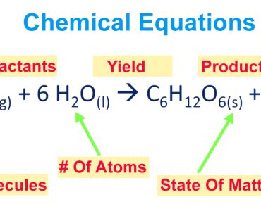 balanced chemical equation description