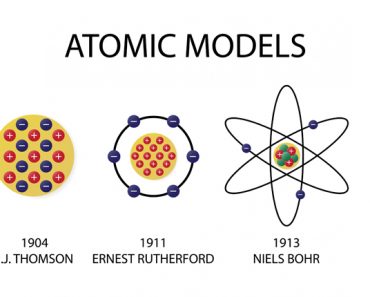 illustration of chemistry, Atomic models, scientific theory of the nature of matter(Nasky)s