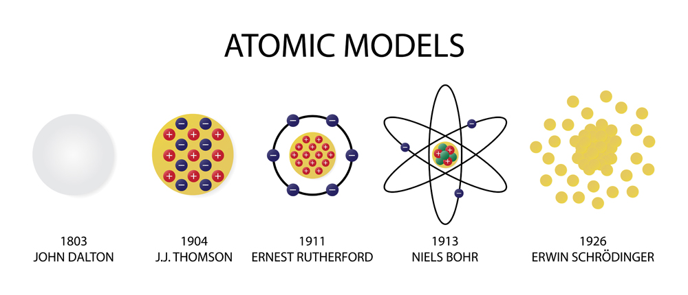illustration of chemistry, Atomic models, scientific theory of the nature of matter(Nasky)s