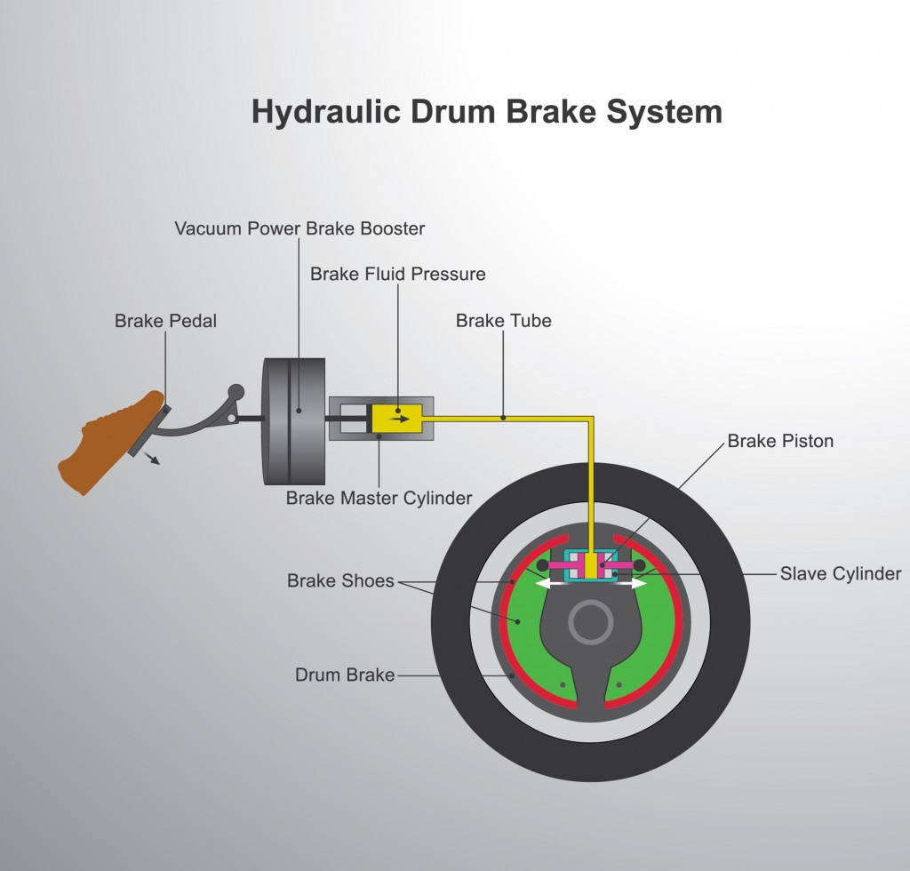 Brake system disc brake (Studio BKK)s