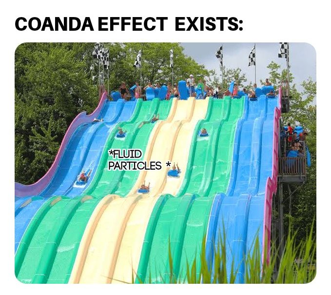 The Coanda effect explains why fluid particles adhere to curved surfaces.