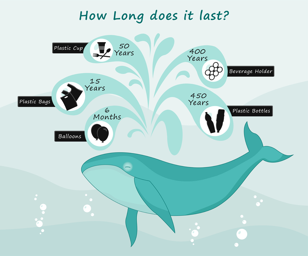 how much time it takes to decompose garbage(Julia_Orlova)s