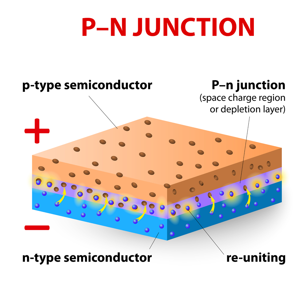 p-n junction(Designua)s