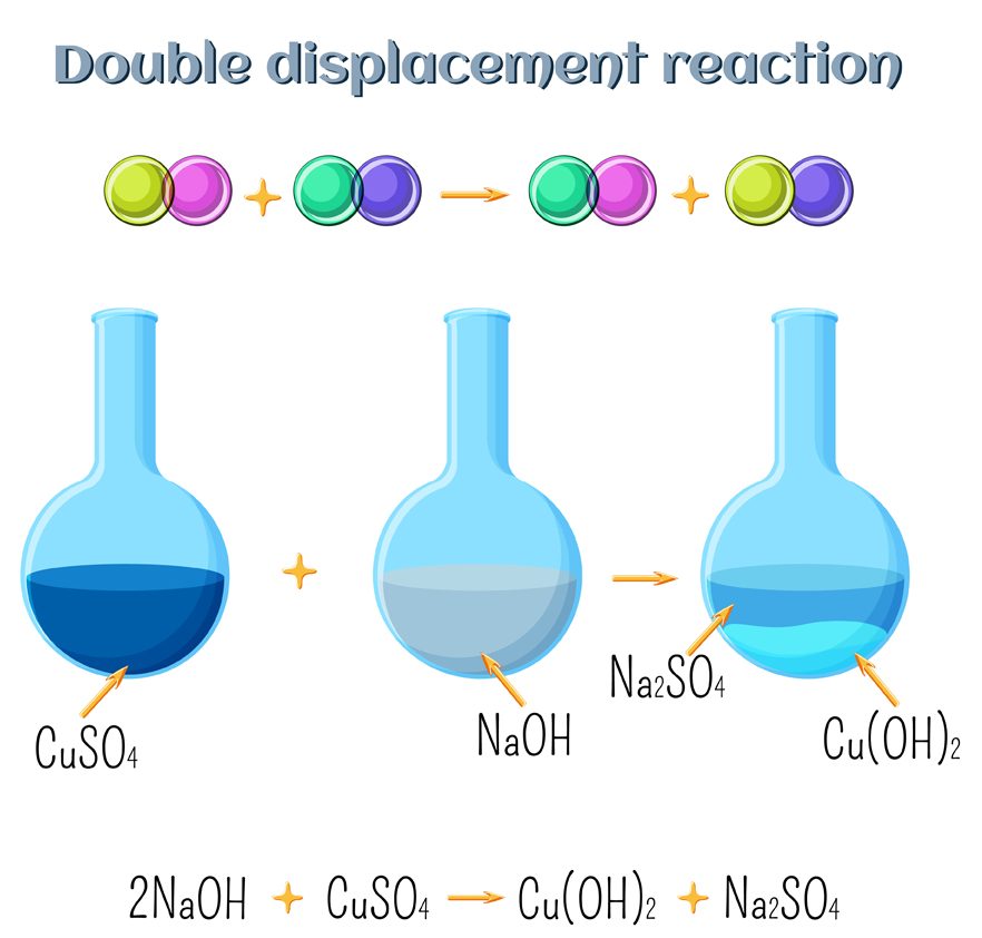 Double displacement reaction - sodium hydroxide and copper sulfate(Inna Bigun)s