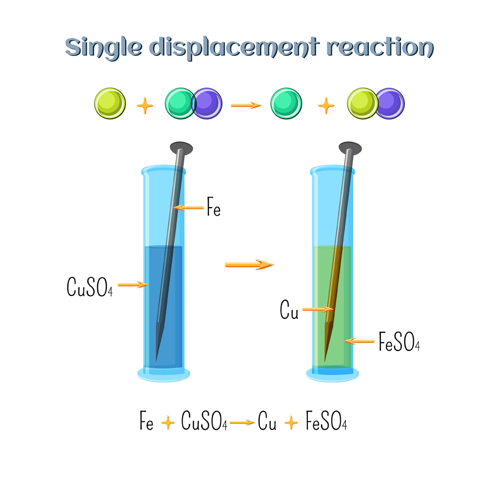 Single displacement reaction - iron nail in copper sulfate solution(Inna Bigun)s