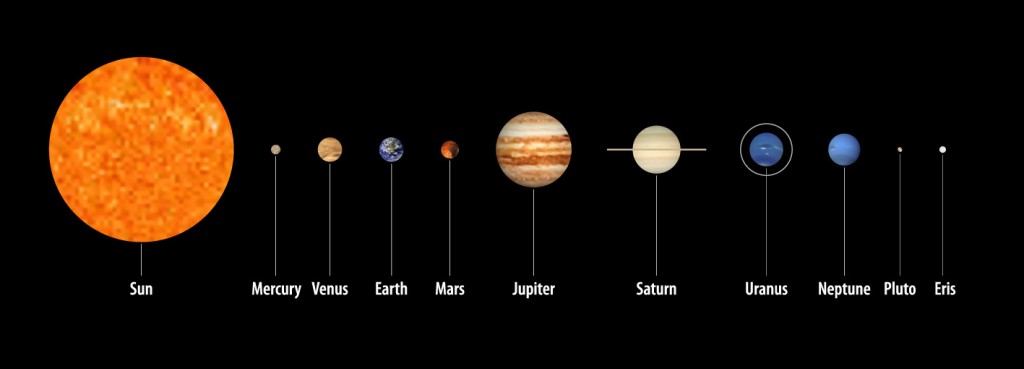The solar system(Zern Liew)s