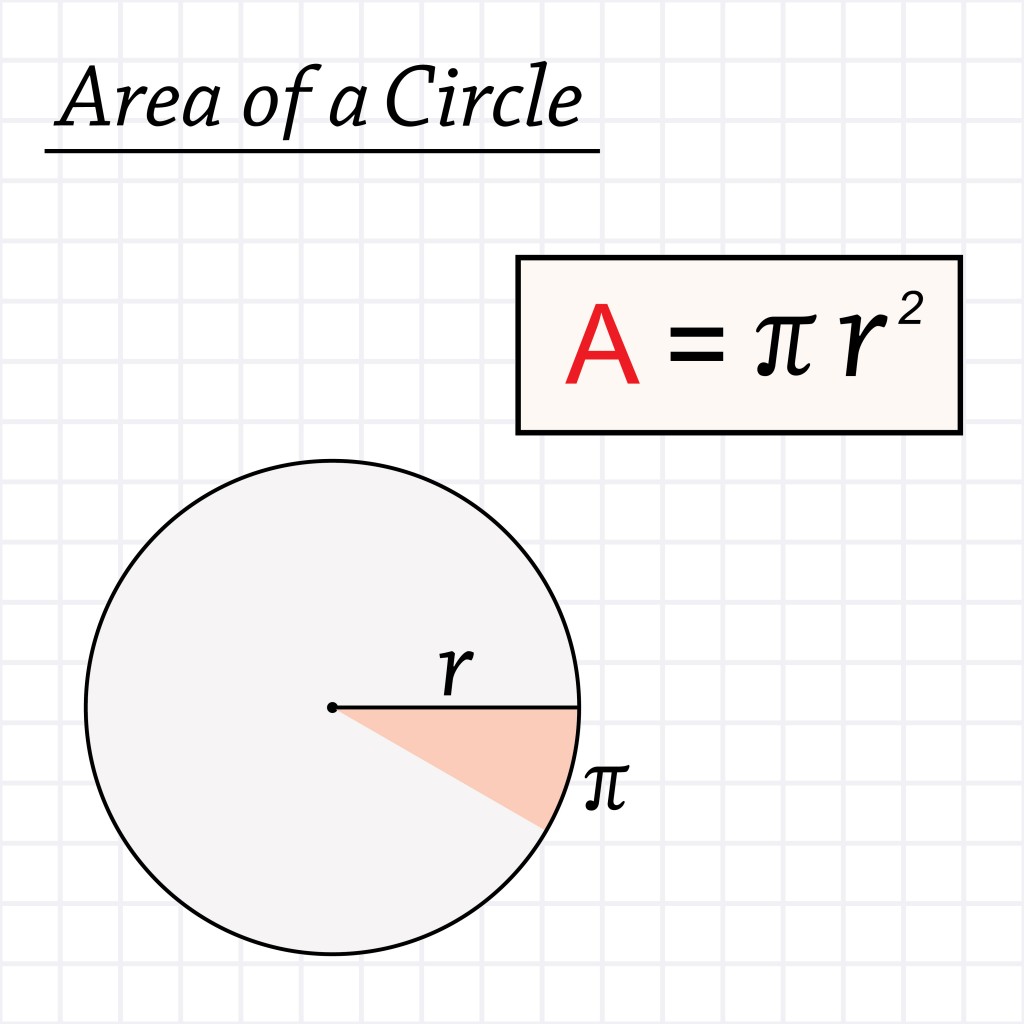 area of a circle(Nemanja Cosovic)s