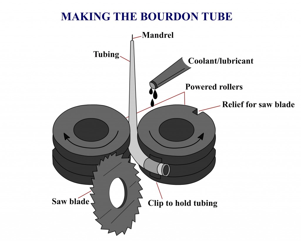 making the Bourdon tube