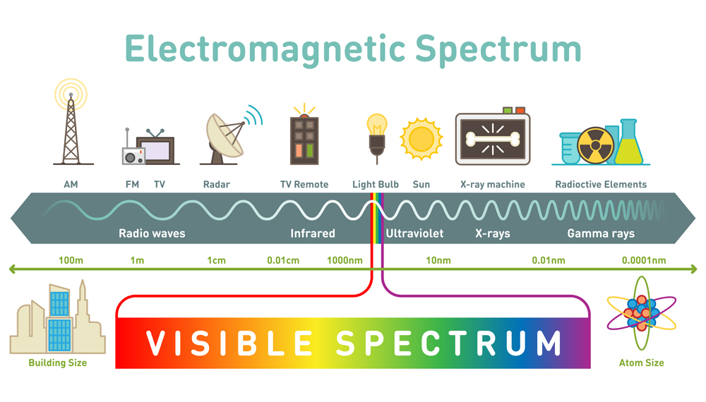 Electromagnetic spectrum diagram(VectorMine)s
