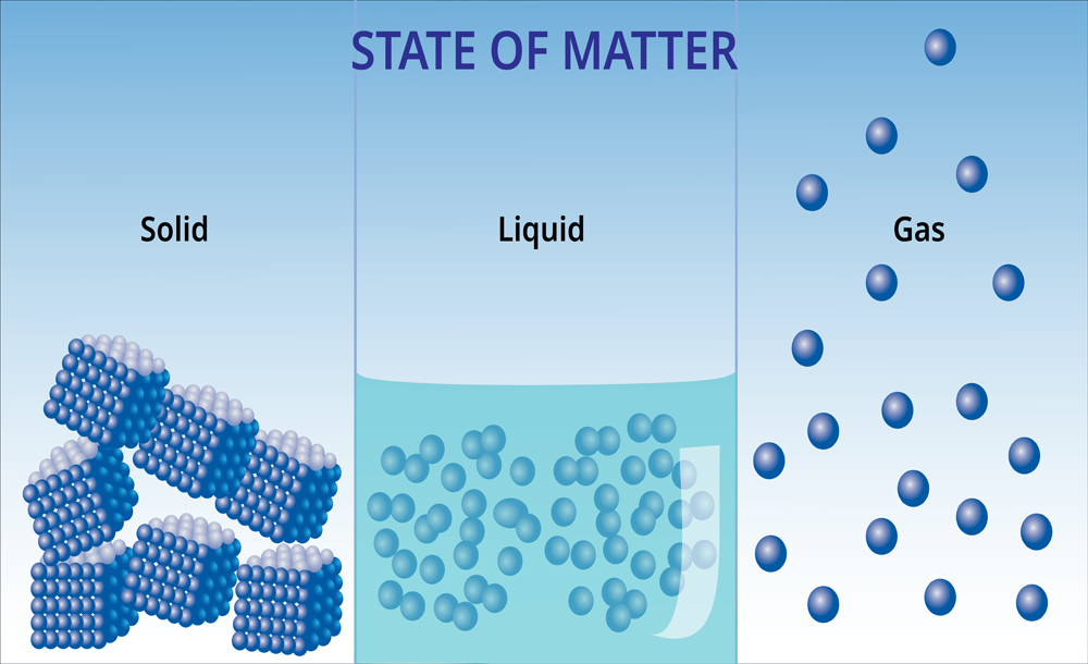 States of matter and molecular form(Akarat Phasura)s