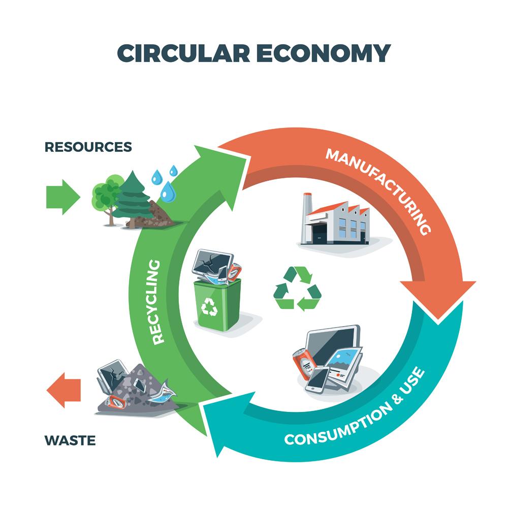 circular economy showing product and material flow(petovarga)s