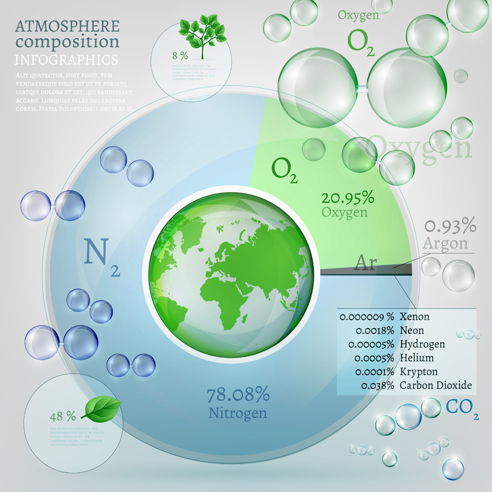 The illustration of beautiful bio infographics with atmosphere composition scheme(Double Brain)S