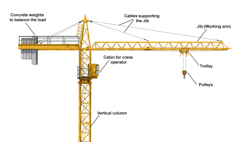 Components of a tower crane