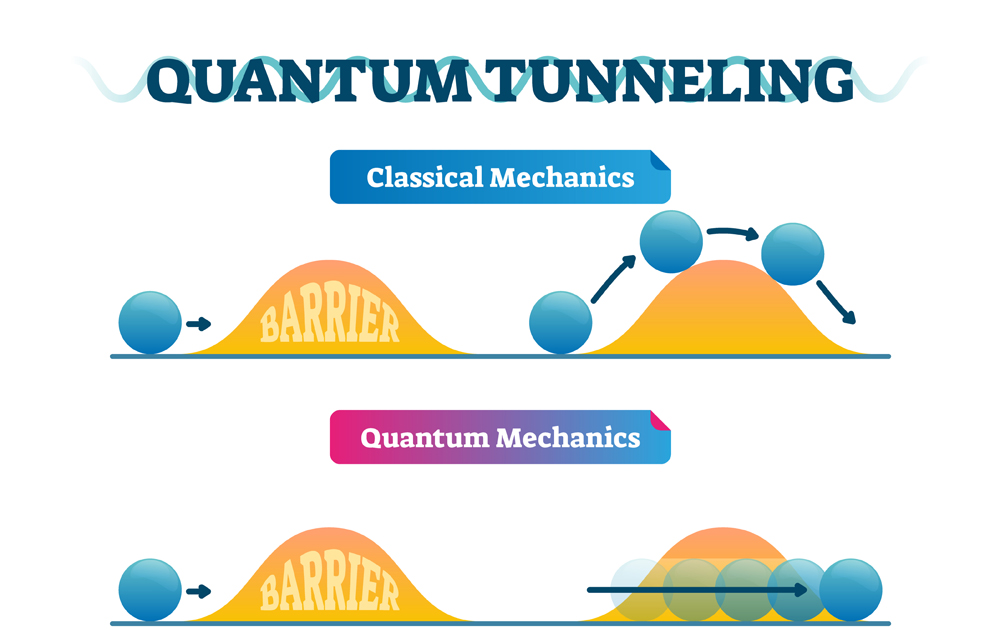Quantum tunneling vector illustration infographic and classical mechanics comparison(VectorMine)s