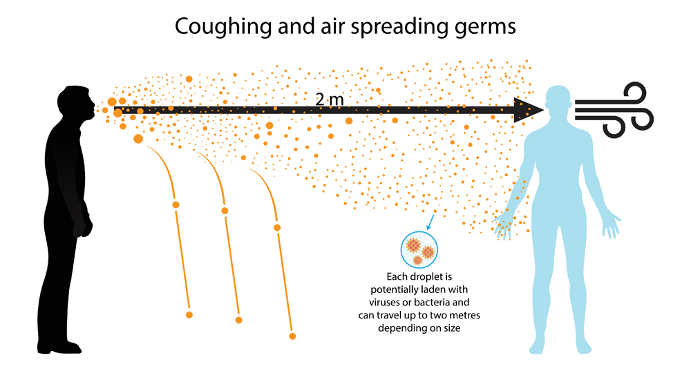 Coughing and air spreading germs(Nasky)s