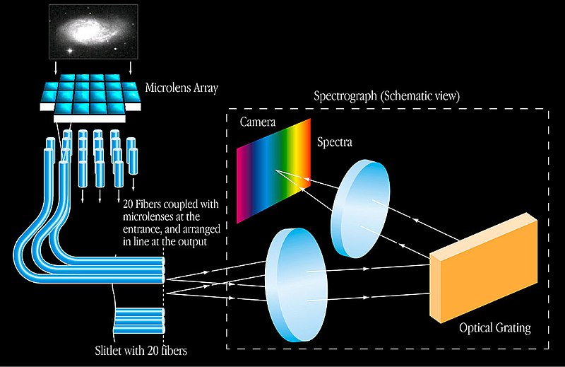 Integral spectroscopy Microlens-Fibre
