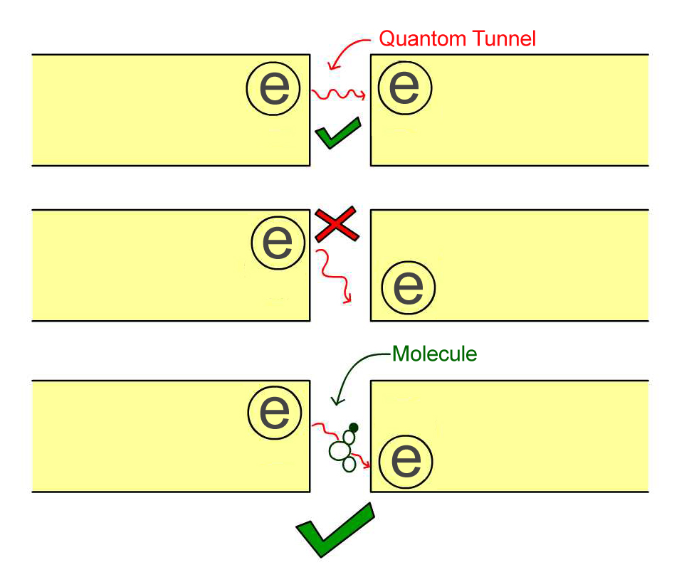 quantum tunneling can be used in spectroscopy