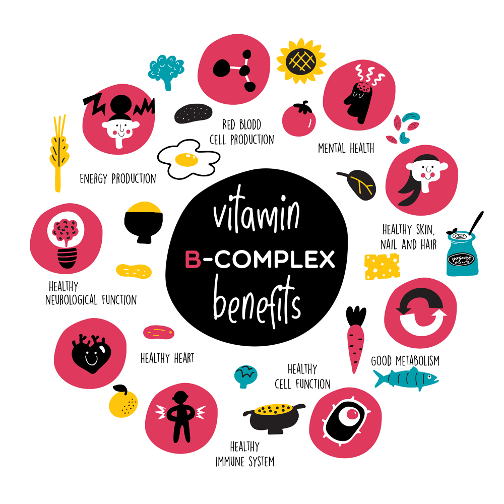 Vitamin B complex health benefits(Ekaterina Kapranova)s