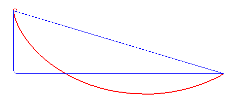comparison of speed on curves