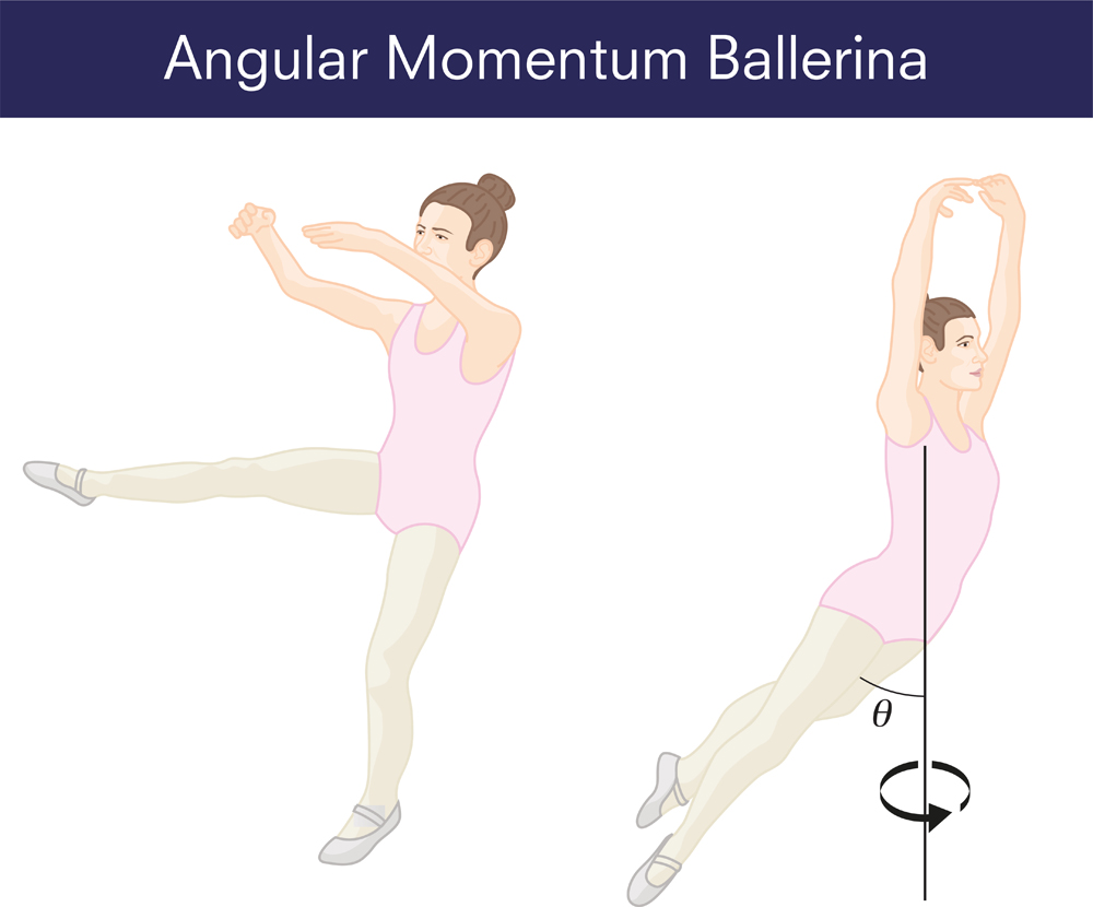 Angular momentum Ballerina(Emre Terim)S