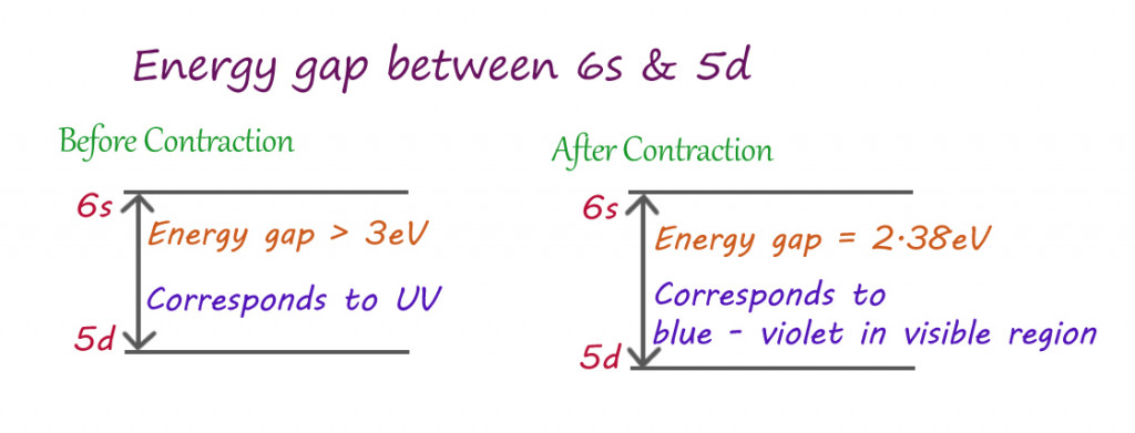 Effect of relativistic contraction 