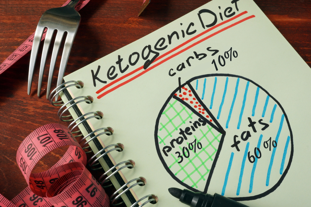 Ketogenic,Diet,With,Nutrition,Diagram,Written,On,A,Note.