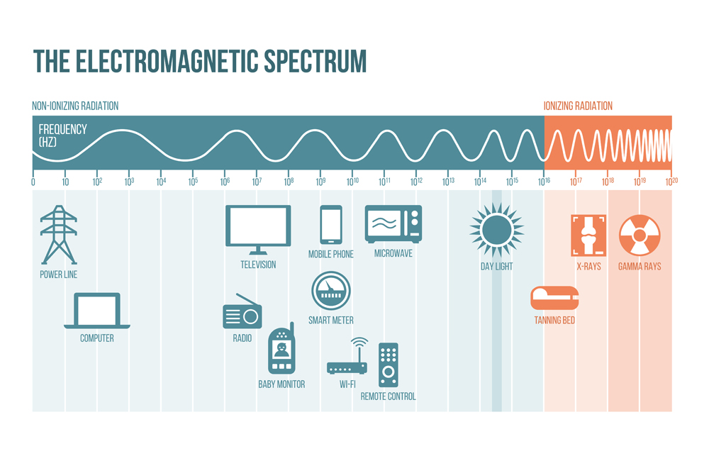 The,Electromagnetic,Spectrum,Diagram,With,Frequencies,,Waves,And,Examples