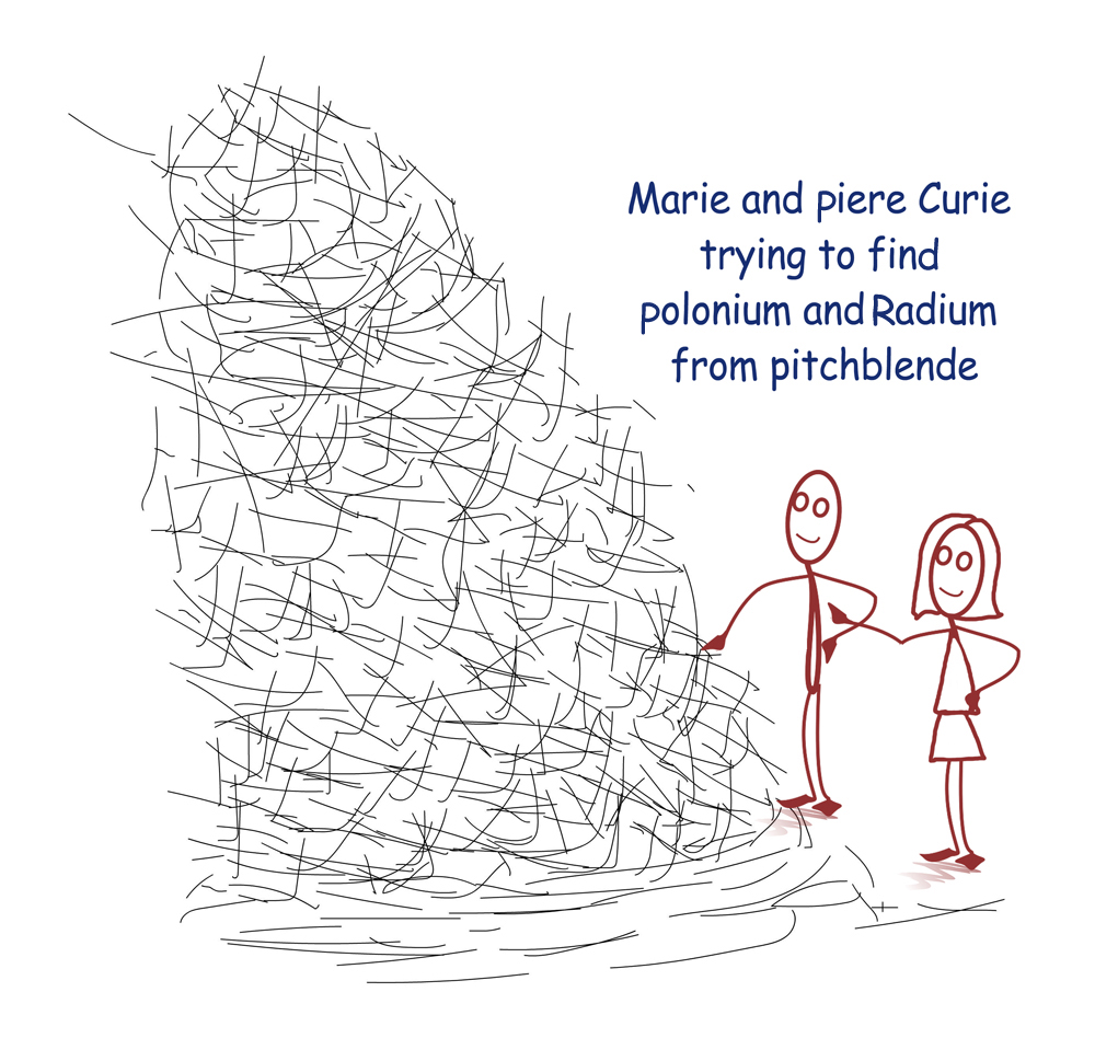 Marie and Piere Curie trying to find polonium and radium from pitchblende
