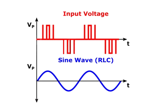 Recreating a sine wave with a PWM
