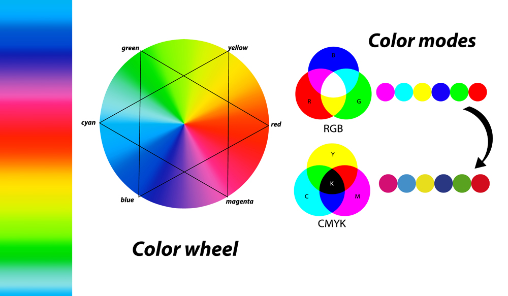 Digital,Color,Modes.,Difference,Between,Cmyk,And,Rgb,Color,Modes.