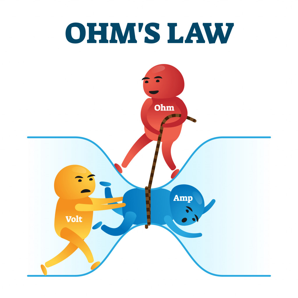 Ohms law vector illustration