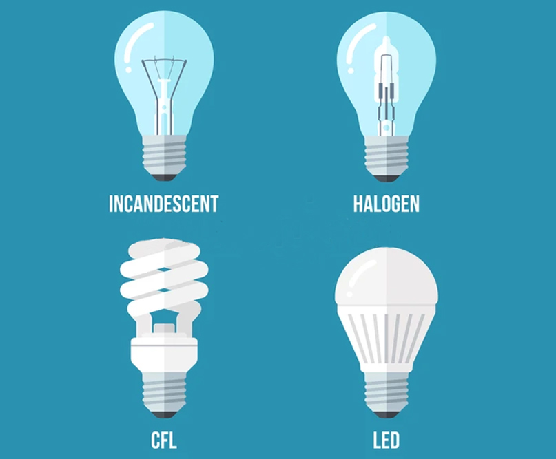 incandescent light bulb, halogen lamp, cfl and led lamp