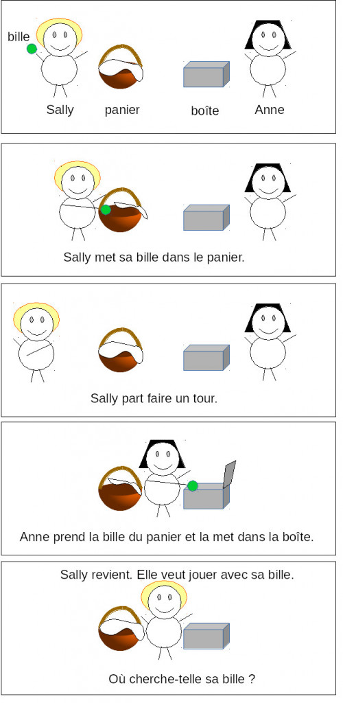 Sally_et_anne