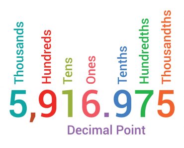 decimal place value chart on white background