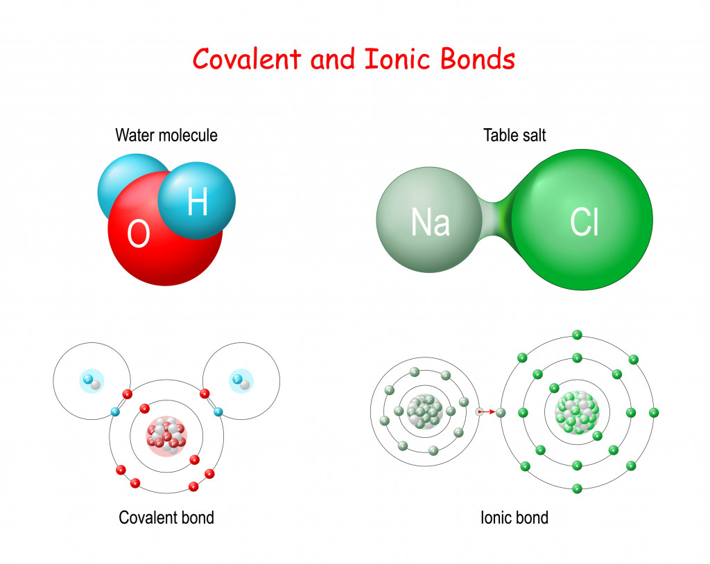 ionic-vs-covalent-bonds-bond-electron