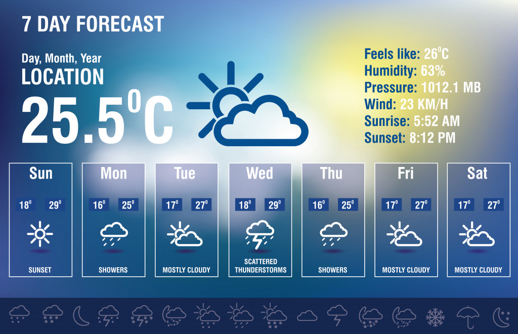 Weather forecast interface with icon set - vector illustration