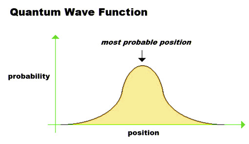 quantum-wave-function