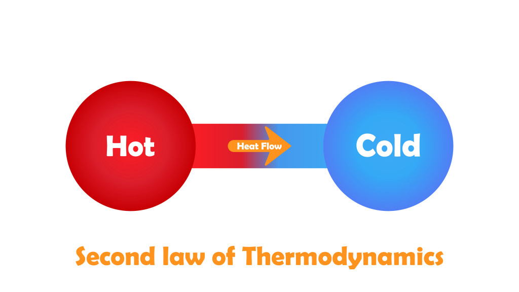Second law of Thermodynamics concept vector Illustration on white background.