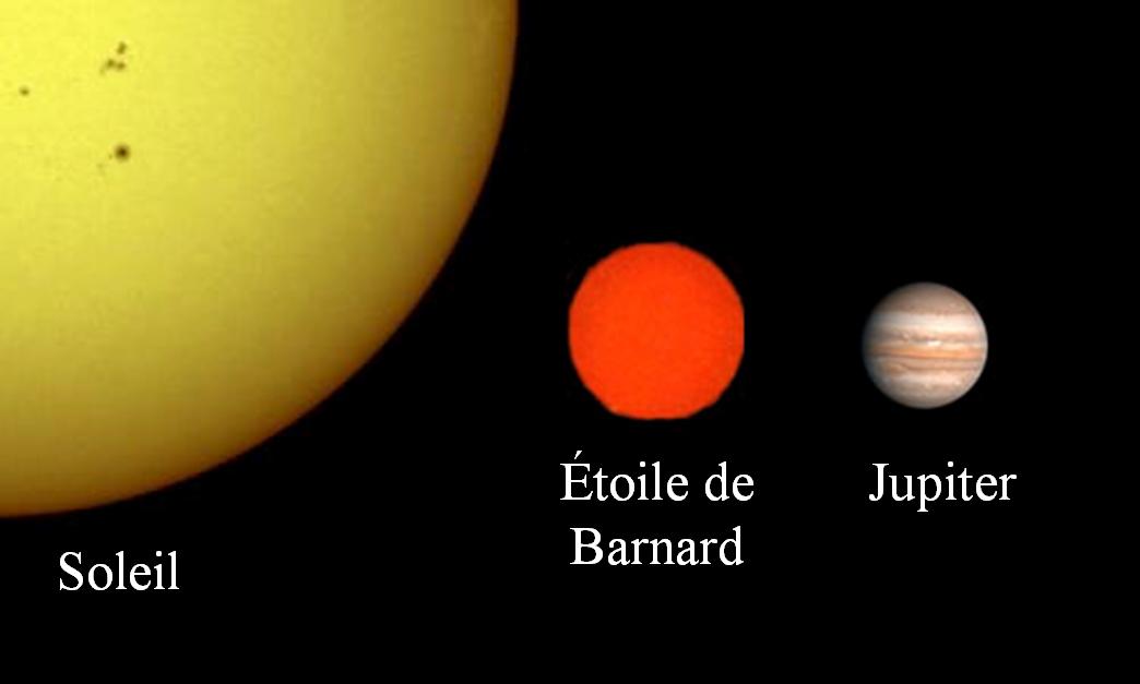 Barnard's Star Size