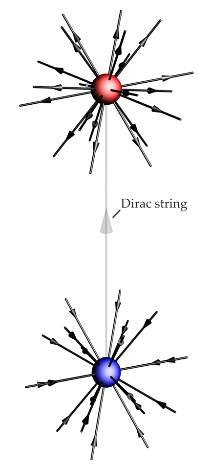 dirac's string