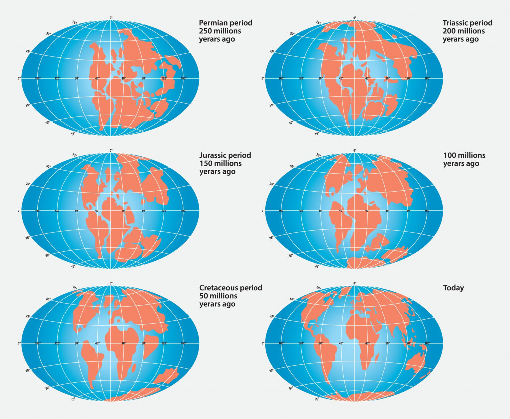 Continental drift on planet Earth, Pangea, Laurasia