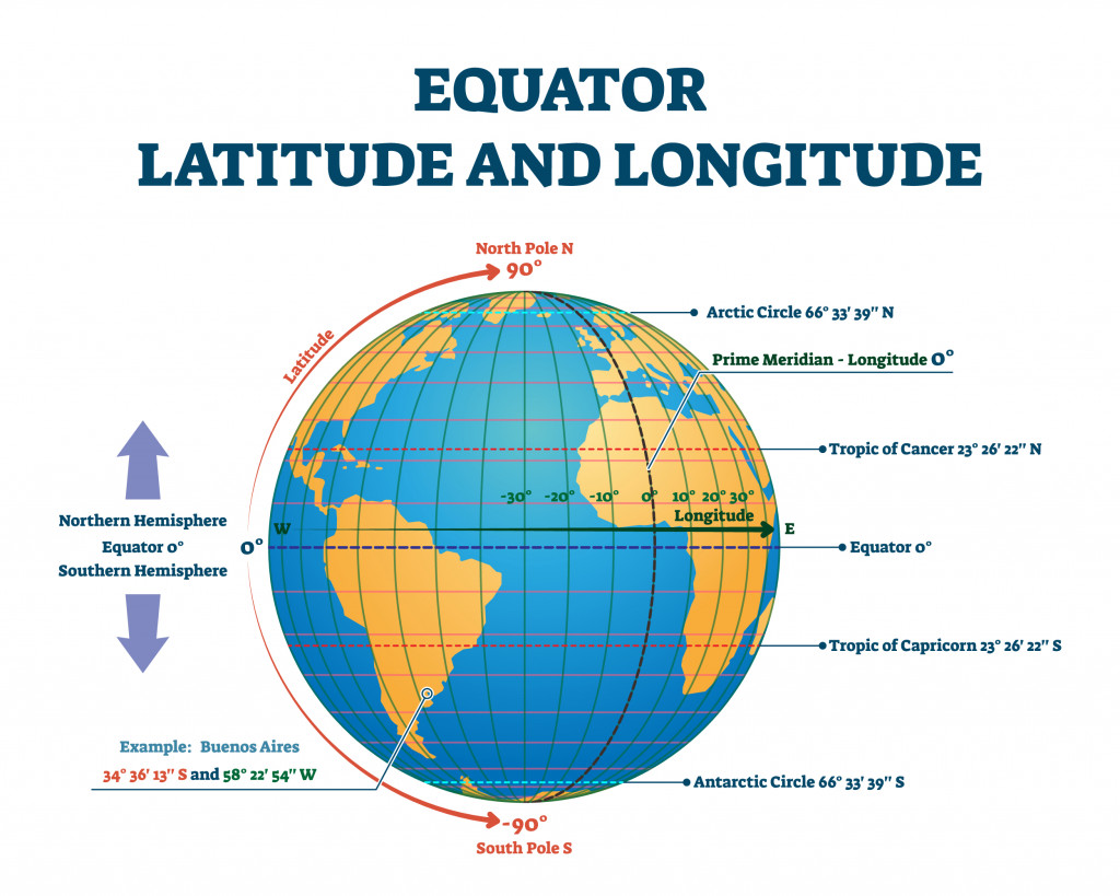 Equator latitude and longitude vector illustration