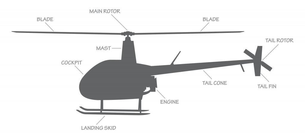 Helicopter Infographic Labeled Diagram of an R22 Helicopter Vector Aviation Resource