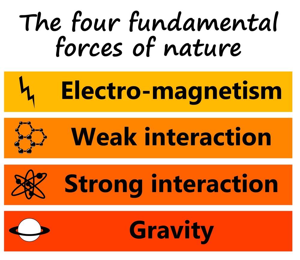 Describing,The,Four,Fundamental,Forces,Of,Nature