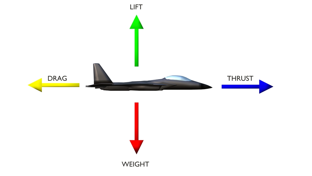 Aerodynamic,Forces,That,Act,On,An,Aircraft,In,Flight:,Lift,
